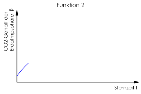 Funktion2_10
