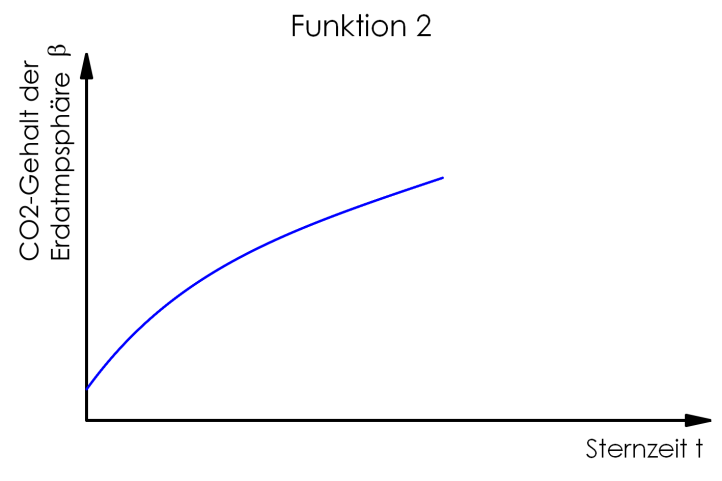 Funktion2_61